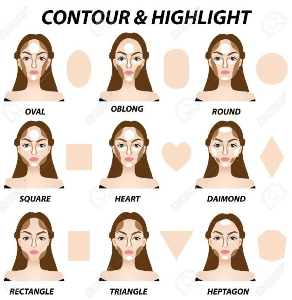 Yay contouring! Different styles for different face shapes. [X-post  r/BeautyDiagrams] : r/MakeupAddiction